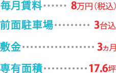 毎月賃料 8万円（税込）・前面駐車場 3台込・敷金 3ヵ月・専有面積 17.6坪