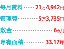 毎月賃料 21万4,942円・管理費 5万3,735円・敷金 6ヵ月・専有面積 33.17坪